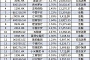 深100ETF十年涨了多少倍 深100etf