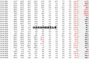 以太坊合约拍卖怎么算收益 以太坊合约拍卖怎么算