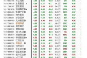 45元以下的股票 5元以下的股票