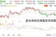 c浪下跌的幅度 c浪下跌