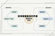 基于区块链的智能合约技术与应用综述 区块链智能合约作用