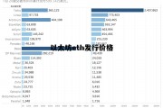 以太坊eth行情 以太坊eth发行价格