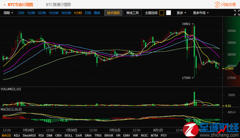 瑞波币以太坊今日价格 以太坊今日价格
