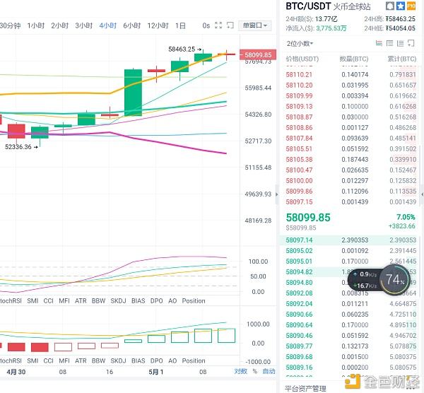 以太坊今日行情走势图 以太坊今日行情