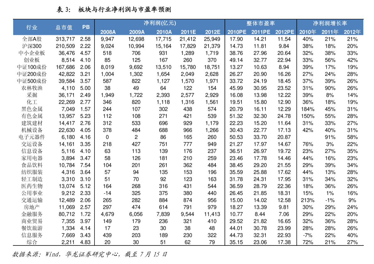 600834申通地铁股票行情 600834