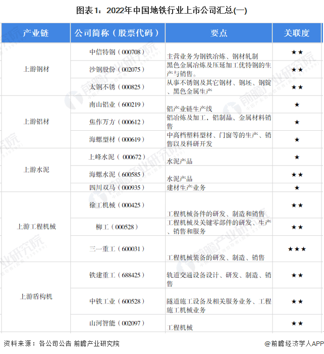 600834申通地铁股票行情 600834