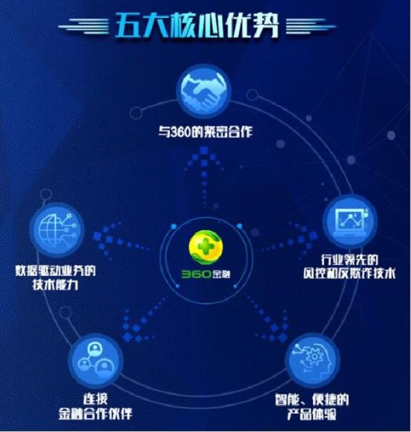 360是哪个公司的粉丝 360是哪个公司的