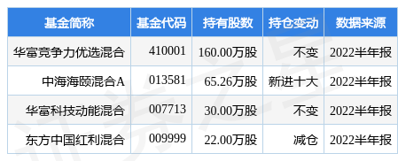 金税盘事件代码410001 410001 金税盘事件代码410001 410001