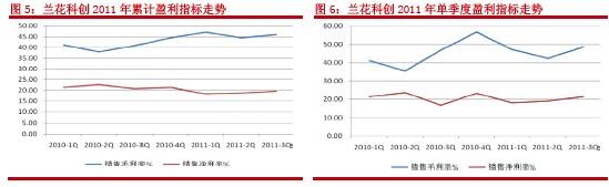 兰花科创股票行情 兰花科创股吧