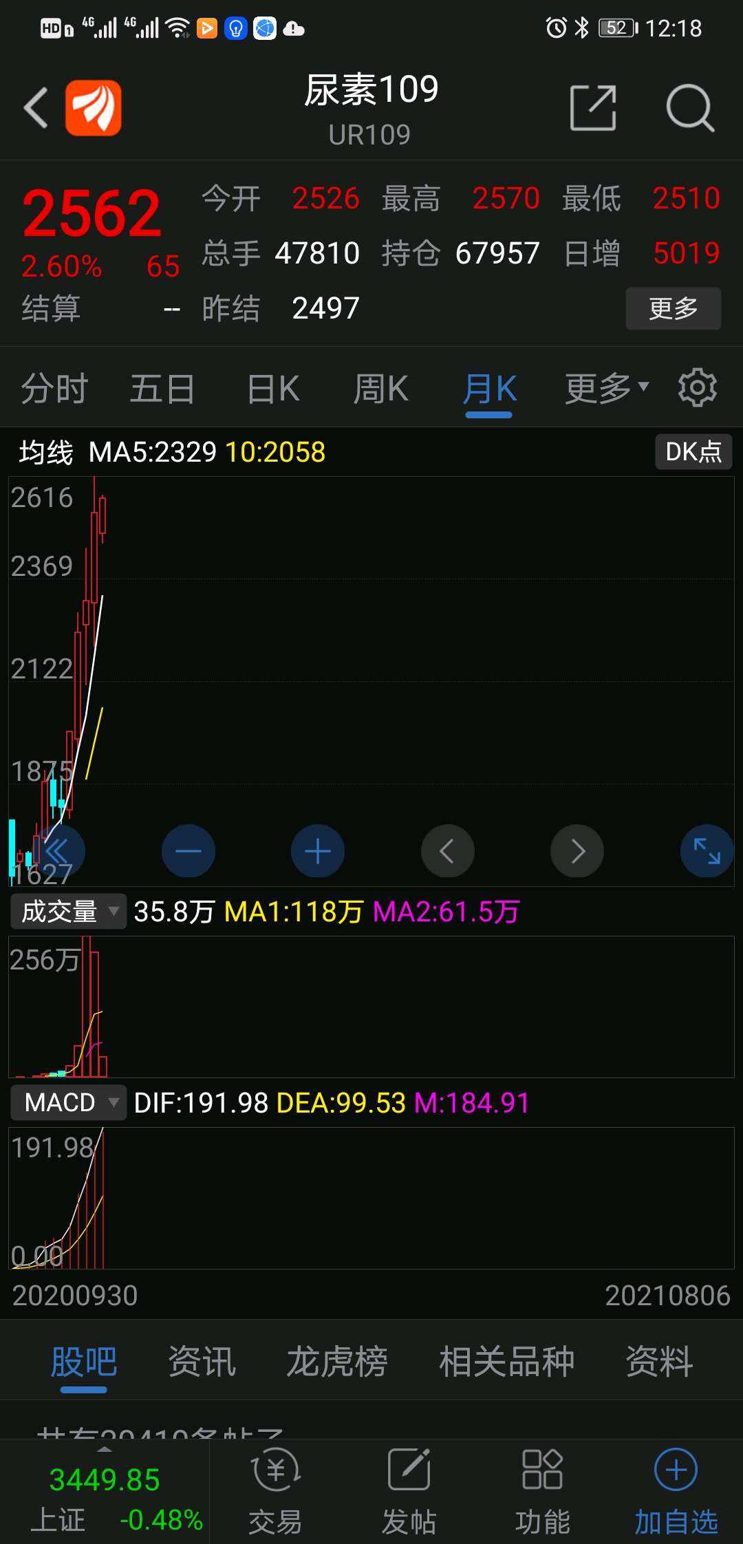 兰花科创股票行情 兰花科创股吧