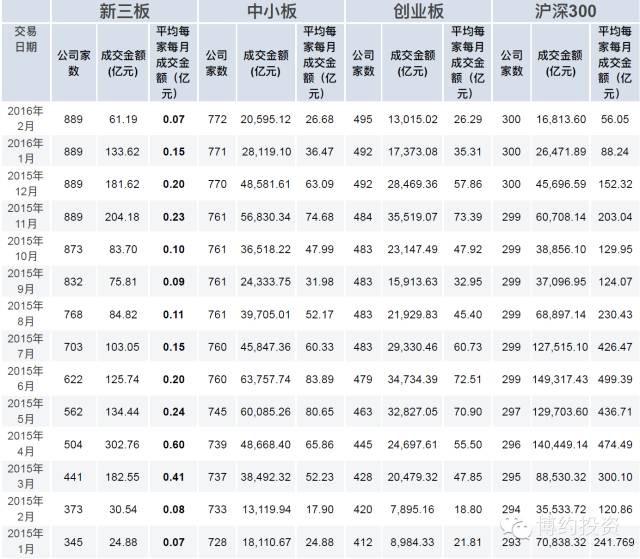 沪深300市盈率 沪深300 沪深300市盈率 沪深300