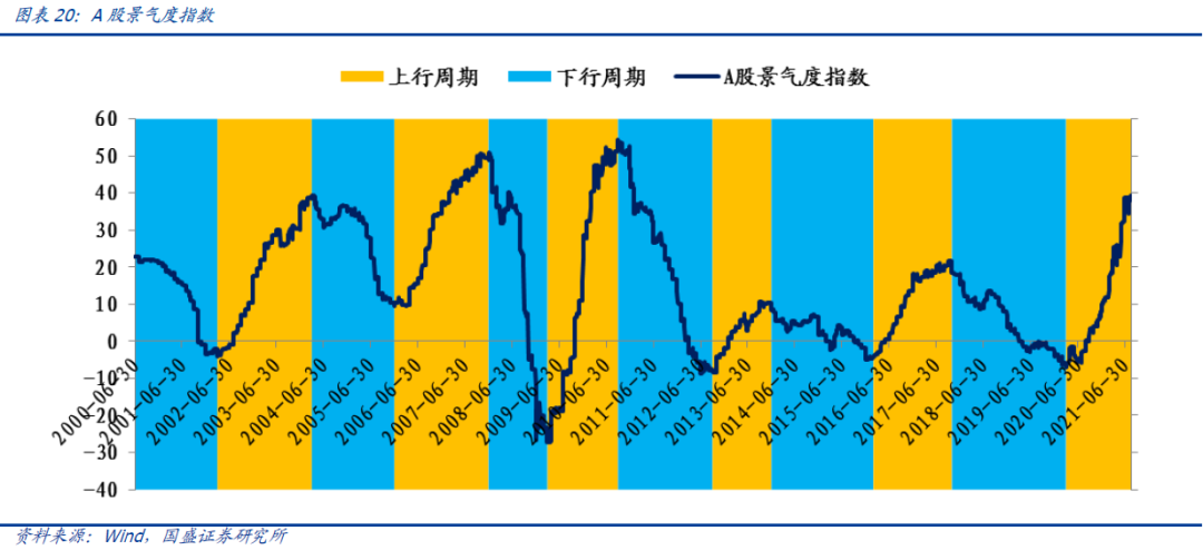 沪深300市盈率 沪深300 沪深300市盈率 沪深300