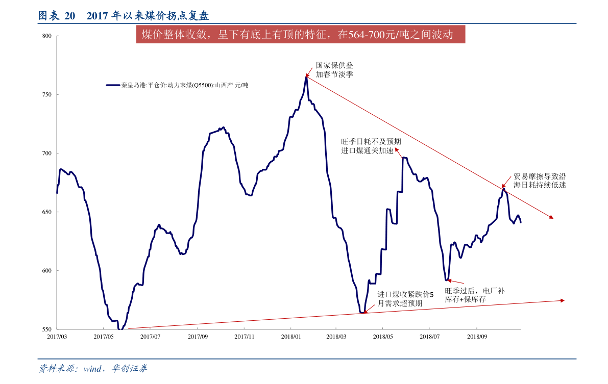 地产股走势分析 地产股走势