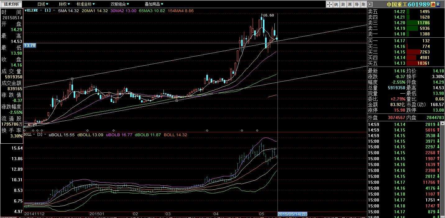 紫金矿业股票601988 601989