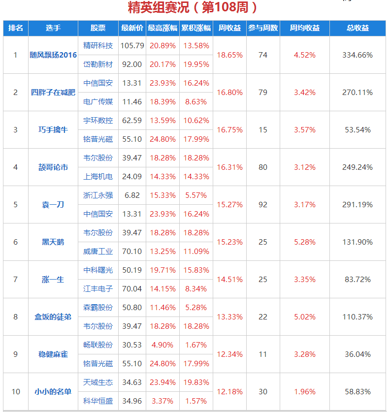 赵笑云微博 赵笑云