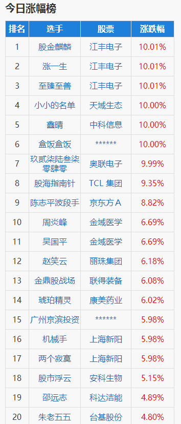 赵笑云微博 赵笑云