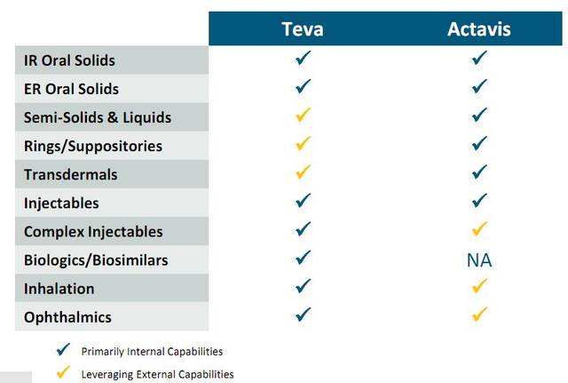 以色列特拉维夫大学 以色列teva 以色列特拉维夫大学 以色列teva