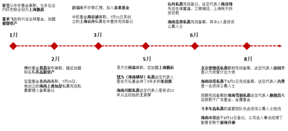 王茹远身价多少 王茹远