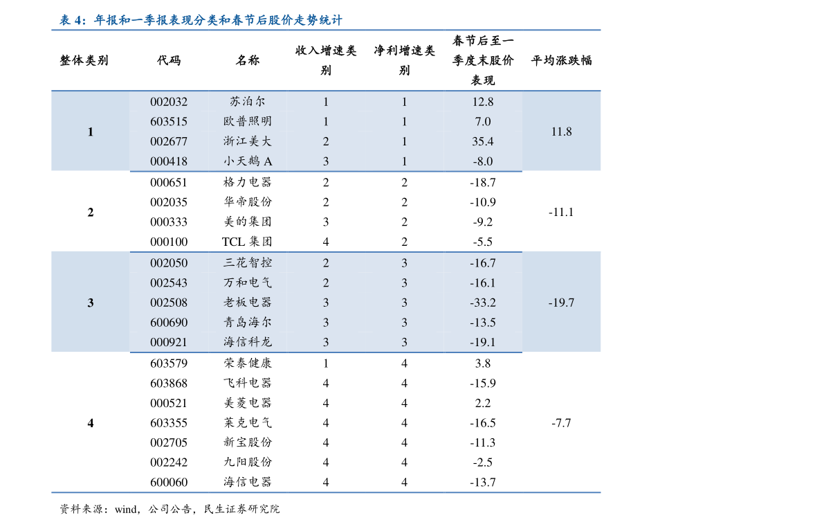 6001866中远海发股票行情 600186