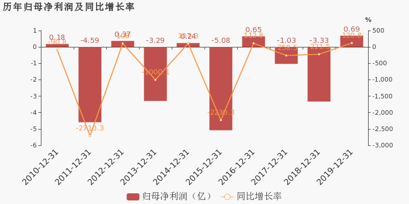6001866中远海发股票行情 600186
