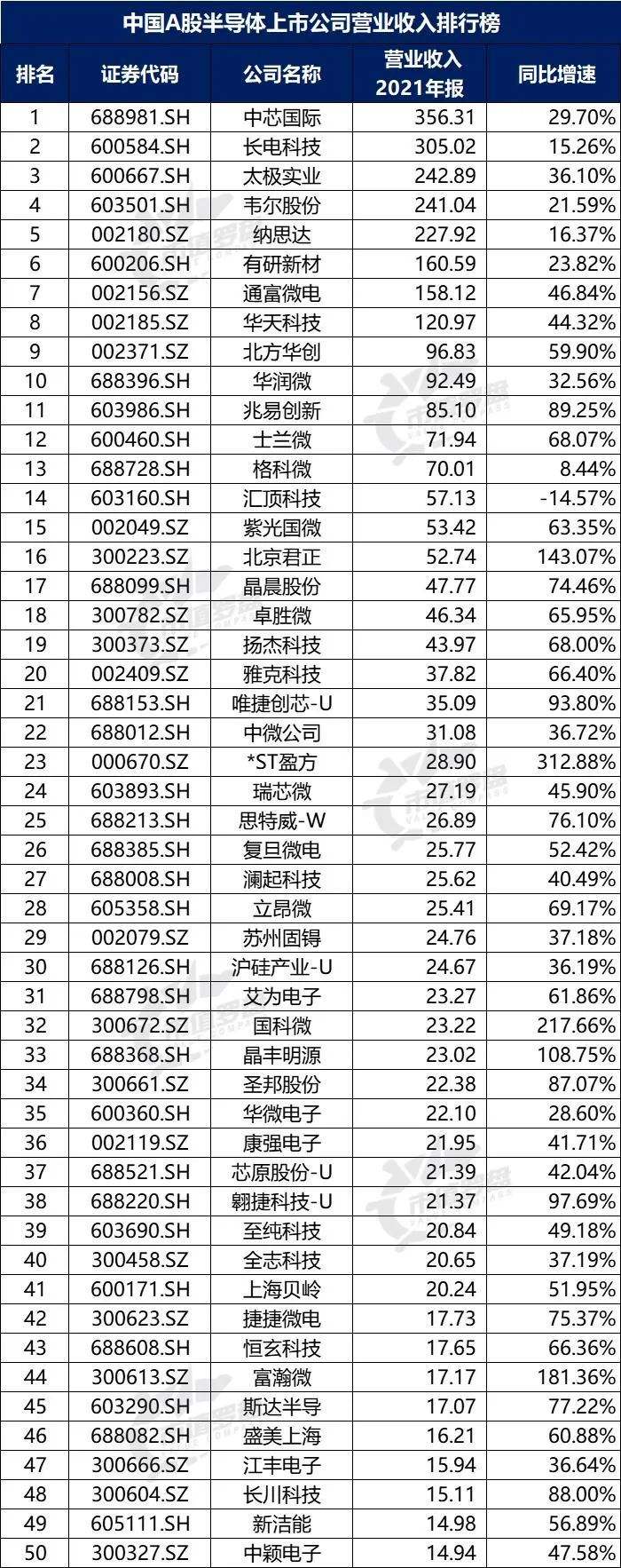 600667历史交易数据 600667