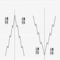 左侧交易的安全买入法 左侧交易