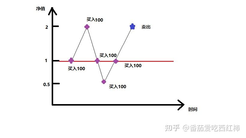左侧交易的安全买入法 左侧交易