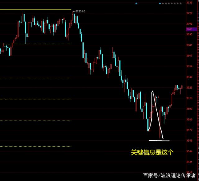 股市行情大盘走势图软件 股市行情大盘走势图 股市行情大盘走势图软件 股市行情大盘走势图