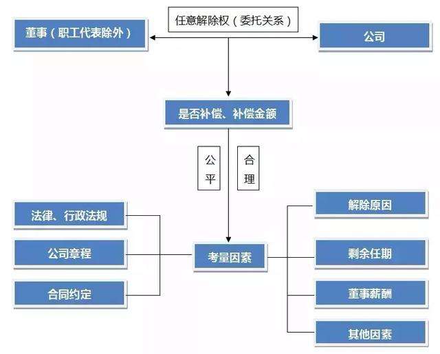 股东权益总额怎么计算 股东权益