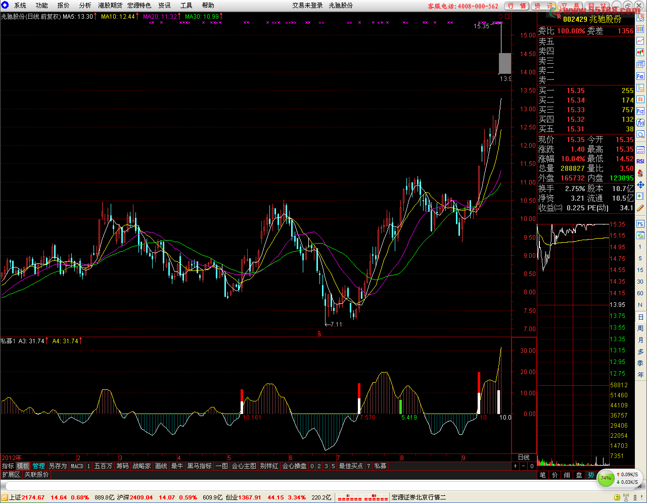 私募操盘手是干什么的 大私募操盘手