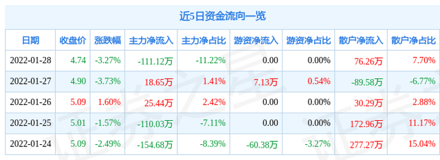 sT厦华股票历史交易数据 st厦华 sT厦华股票历史交易数据 st厦华