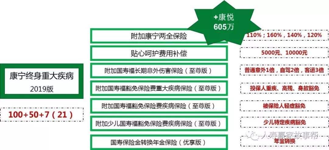 国寿康宁终身重大疾病保险2012版赔多少钱 国寿康宁