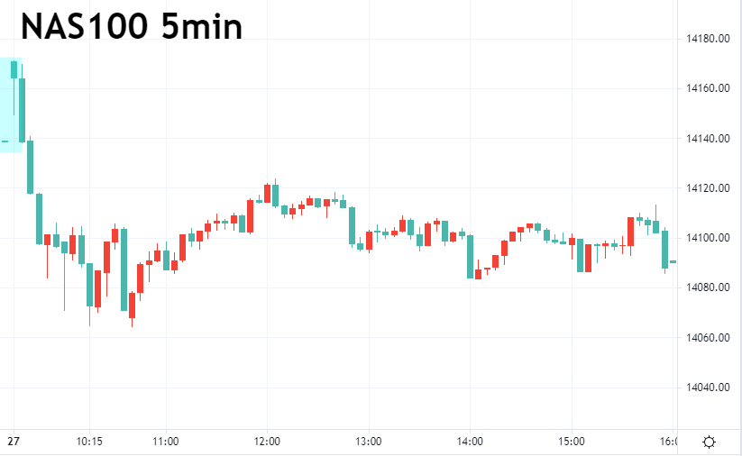 纳斯达克综合指数是什么意思 纳斯达克综合指数