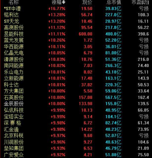 川润股份市值 川润股份吧