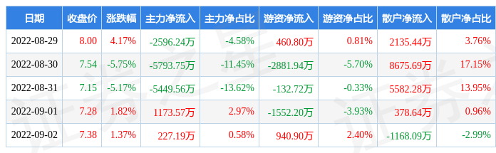 川润股份市值 川润股份吧