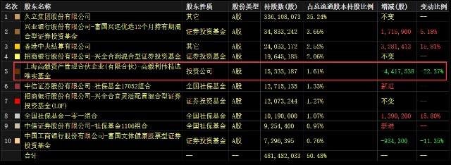 600285股票行情 600285