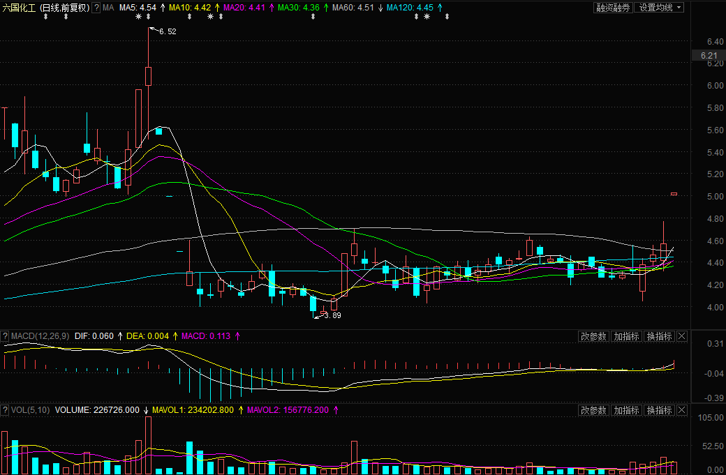 600470新浪财经 600470 600470新浪财经 600470