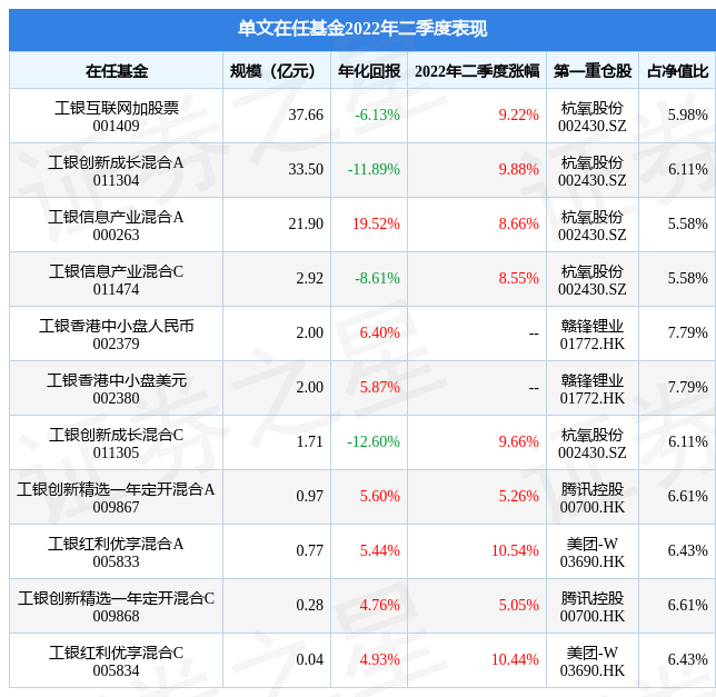 300098高新兴股吧 300089