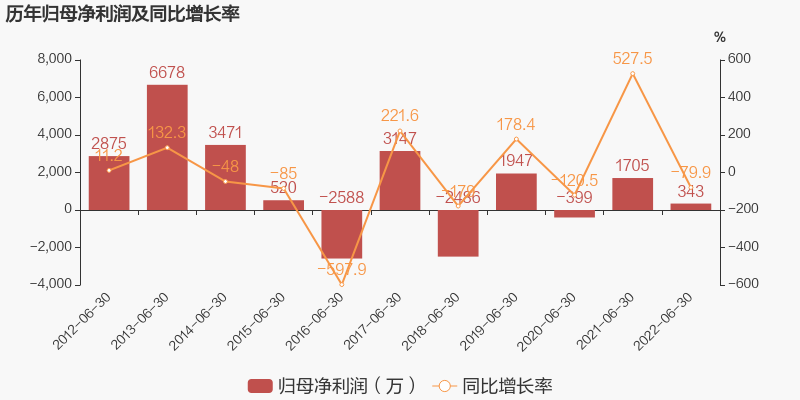 德力股份最新消息 德力股份 德力股份最新消息 德力股份