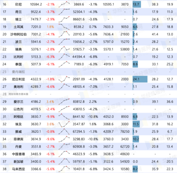 世界城市gdp排名2022最新排名 世界城市gdp