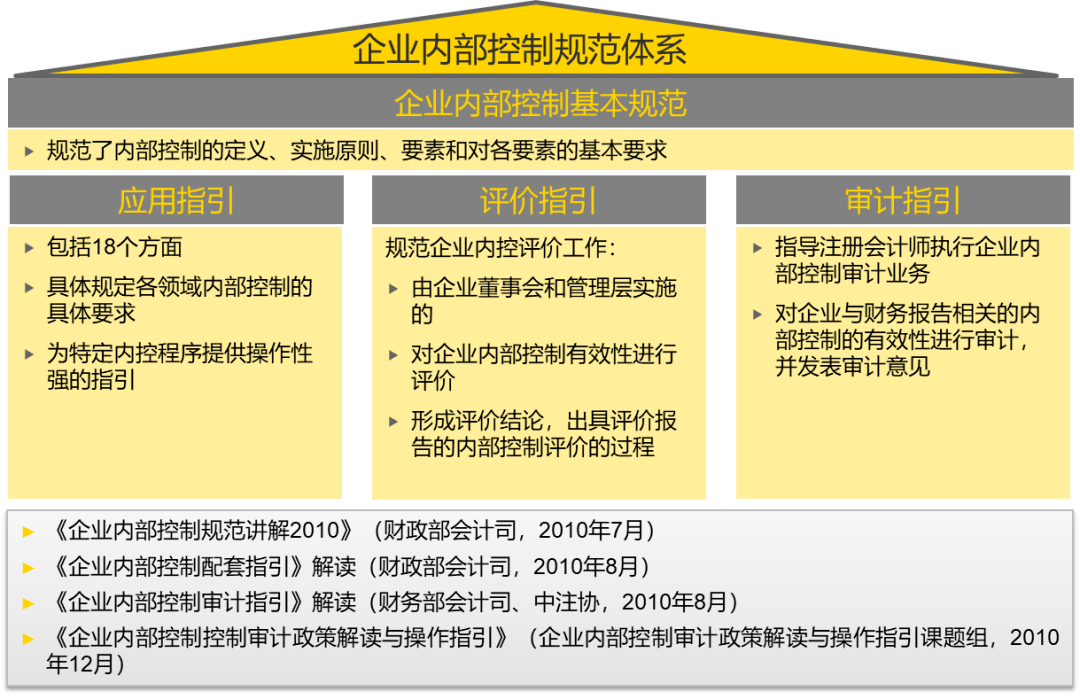 长城证券 一参一控 一参一控