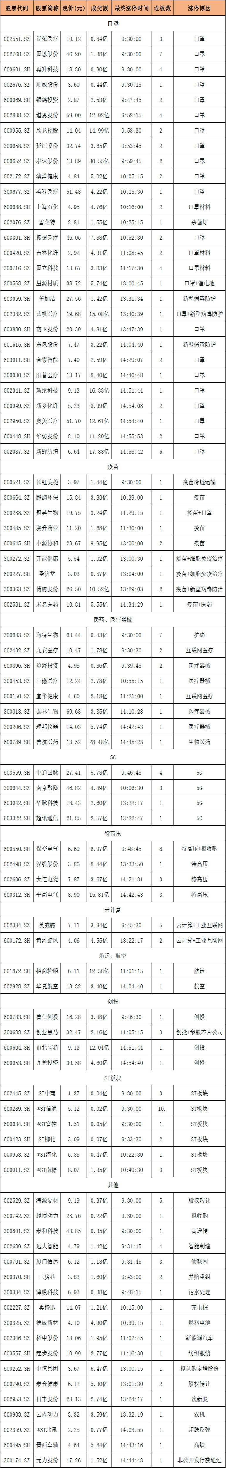 600370最新公告 600370