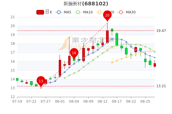 300356光一科技千股千评 300356