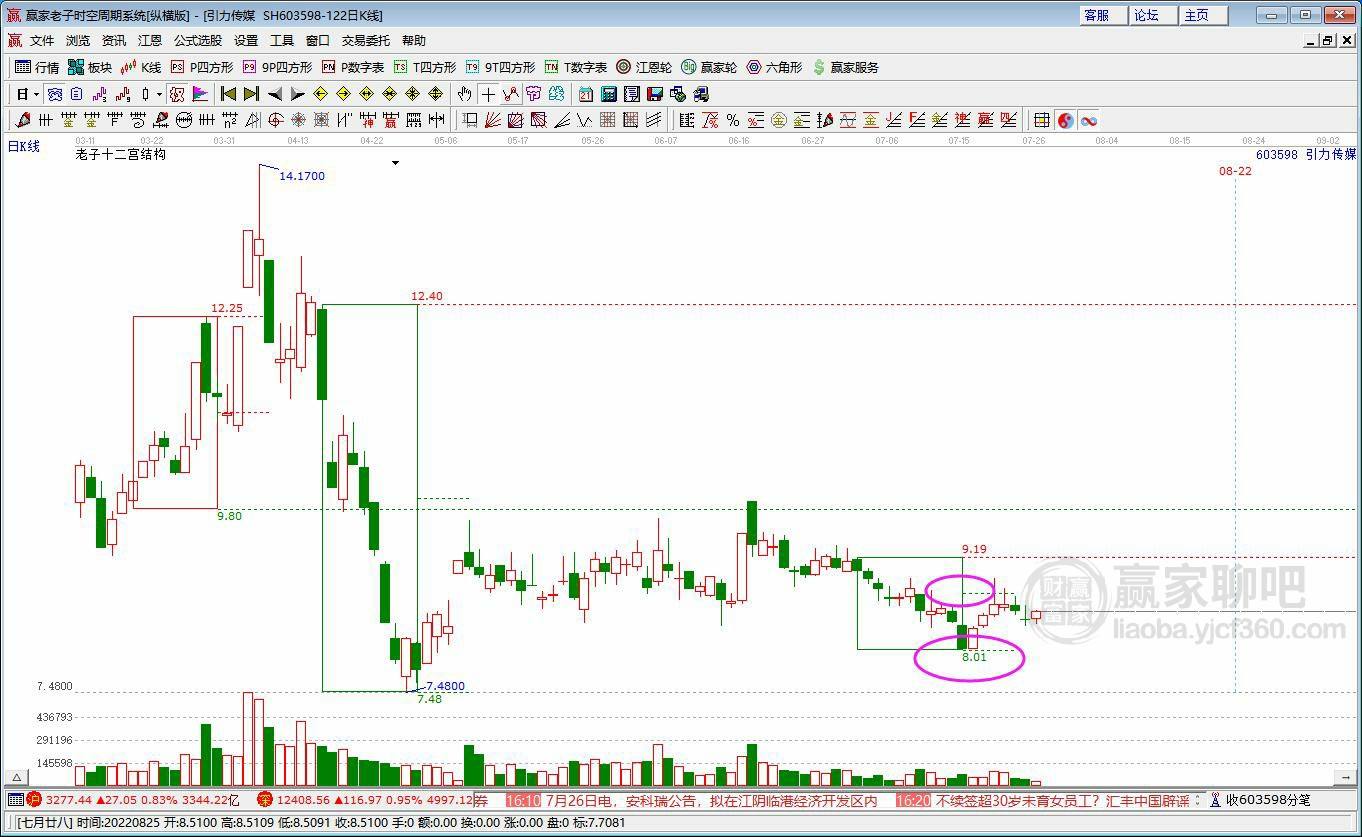 300356光一科技千股千评 300356