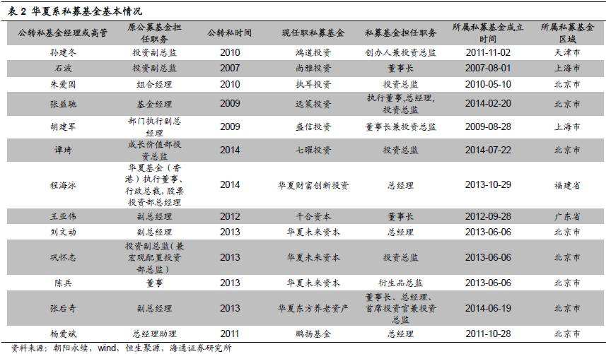 私募基金经理排名榜十佳 私募基金经理排名
