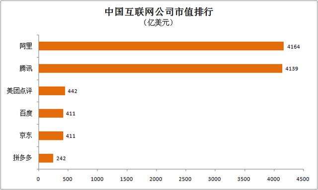 百度市值多少亿美元 百度市值多少
