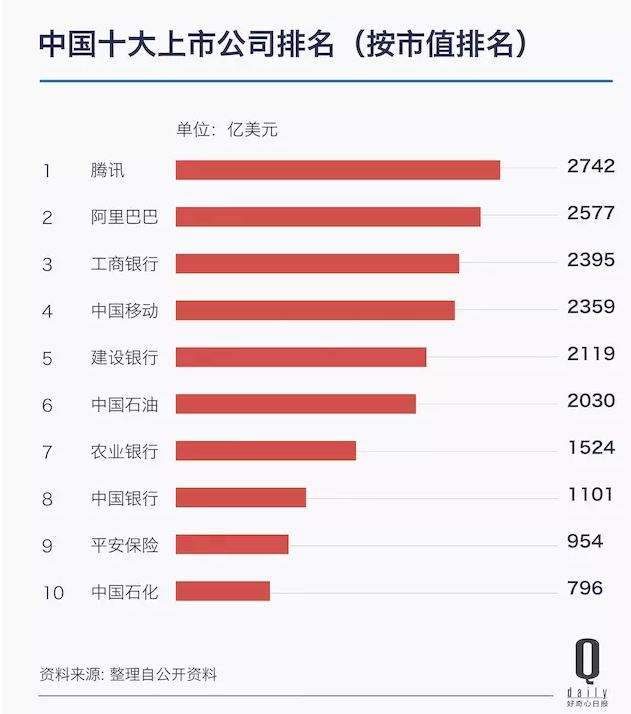 百度市值多少亿美元 百度市值多少