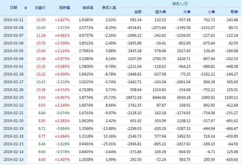 云南铜业停牌了吗 云南铜业停牌 云南铜业停牌了吗 云南铜业停牌