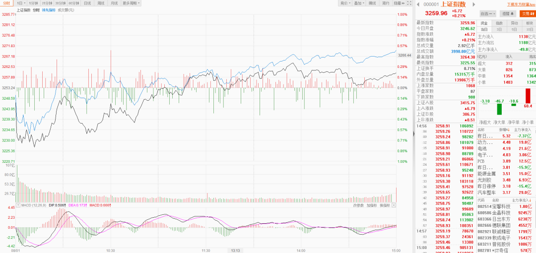 创业板指的是哪些股票 创业板指