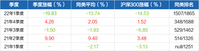 中证150tmt 中证1507